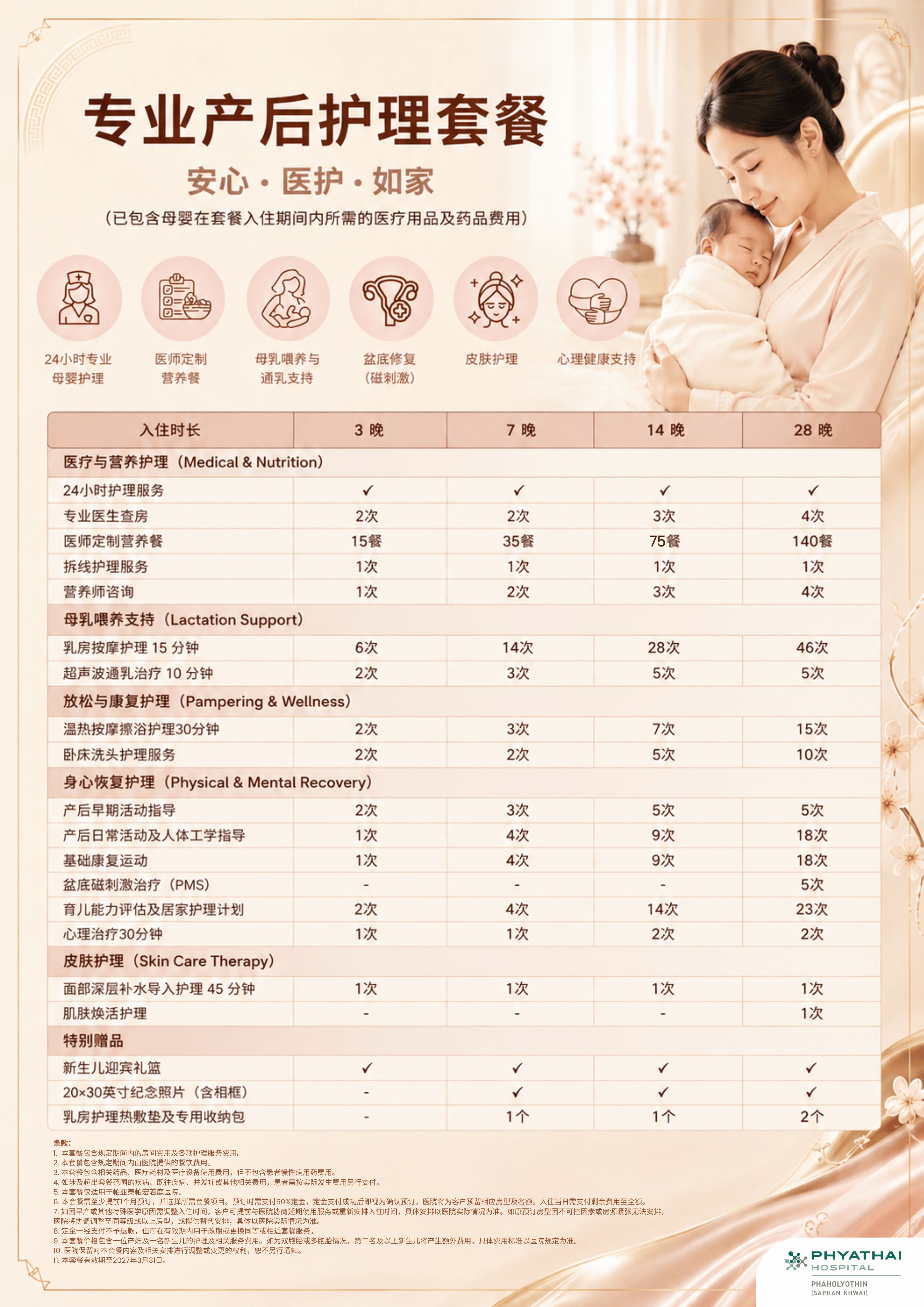 รายละเอียด Postnatal.jpg รายละเอียด Postnatal.jpg