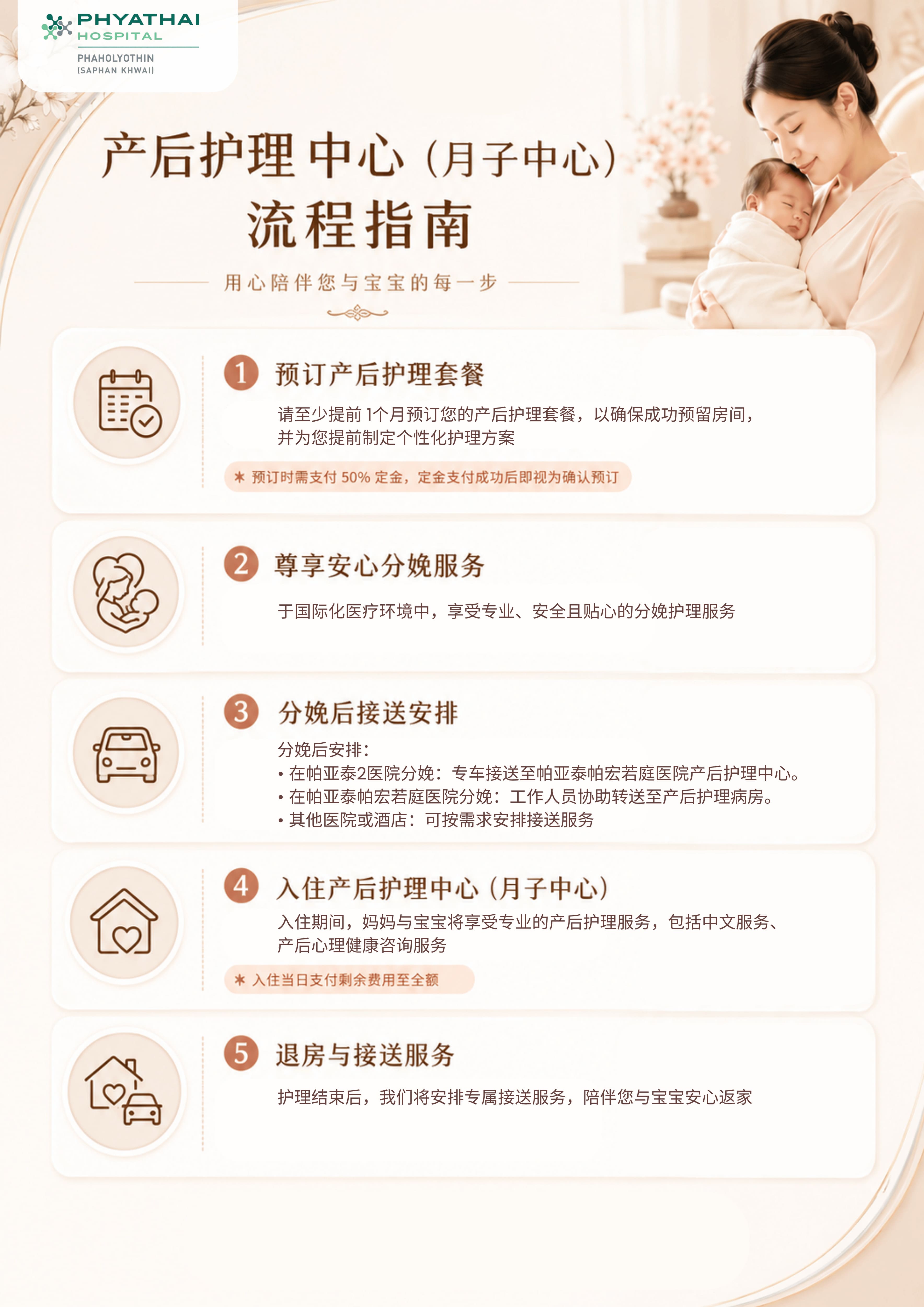 Postnatal 流程指南.jpg Postnatal 流程指南.jpg